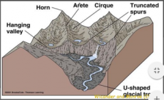 Some of the world’s most inspiring scenery waserosionally sculpted by valley glaciers. Whenpeaks and V-shaped stream-cut valleys ofmountain ranges are modified by valley glaciers, alandscape of angular ridges and peaks in the midstof a broad val...