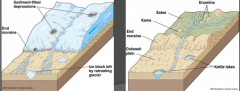 Stratified drift is deposited by both valley and continentalglaciers, but is more extensive in areas of continentalglaciation. 


Outwash plains, kames, eskers, and kettle lakes are somecommon landforms formed of or in stratified drift.