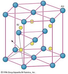 Hexagonal Close Packed
Nickel cation lattice
Arsenic anions filling all octahedral holes