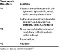 Diabetes insipitus - Vasopressin teaching/assessment