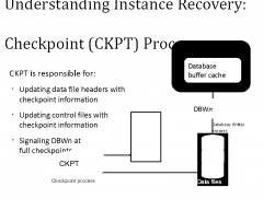 CKPT is responsible for that
Checkpoint process