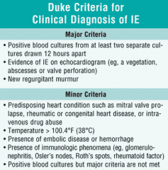 Modified Duke Criteria:
A definite diagnosis of IE can be established if the following conditions are fulfilled: 2 major criteria, 1 major + 3 minor criteria, or 5 minor criteria.
