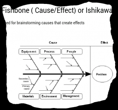 Used for brainstorming causes that create effects.  Also known as Ishikawa diagram.