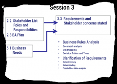 Business Needs , Stakeholder List Roles and Responsibilities..