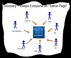 Glossary - Keeps everyone on the "same page"
