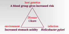 Host genetics example: People with A or O blood type are more susceptible to ulcers than other blood types.