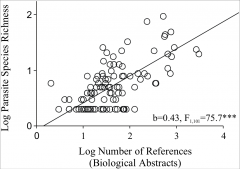 Parasite species richness vs. sampling effort for primate hosts.
