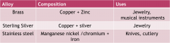 Metals can be mixed with other elements (solids)to make alloys.
�