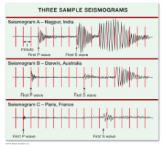 Which of the three seismograph sites is farthest from the epicenter?