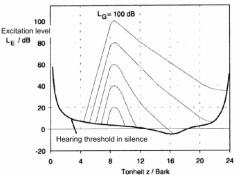 Critical band refers to the frequency bandwidth of the "auditory filter" created by the cochlea, the sense organ of hearing within the inner ear.
The critical band is the band of audio frequencies within which a second tone will interfere with the...