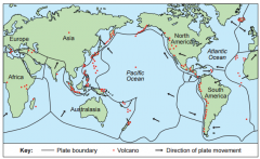 Describe the world distribution of volcanoes (3)