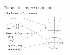 Parametric and Non-Parametric representation of curve