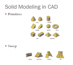 Two methods of building solid model