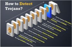 Your computer has been infected by an email tracking and spying Trojan. This Trojan infects your computer with a single file emos.sys. Which step would you perform to detect this type of trojan? (see graphic for clarification)

a) Scan for suspicious st