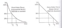 The amount of time it takes half the substance to decay to another form.  First order decay is exponential while 0-order decay is linear. First order decay, half life is constant with changing concentration.  In 0 order decay, half life decreases with con