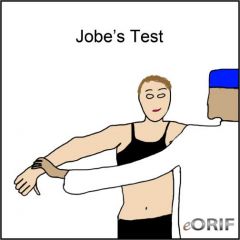 Jobe’s Test

    positive with?