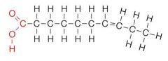 Un acide gras insaturé est un acide gras qui comporte une ou plusieurs doubles liaisons carbone-carbone. Liquide à 25°C.
