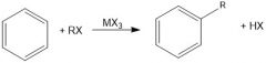 It is a Lewis acid that will break the R-X bond