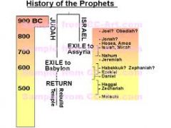 The study of historical records to establish the dates of past events.
The arrangement of events or dates in the order of their occurrence.