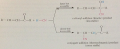conj addition can drain the carbonyl cmpd from addition equil & conj add prod is formed ultimately