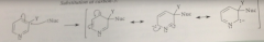 neg charge in addition intermed cannot be delocalized onto electroneg N