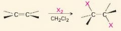 Anti addition is observed through a halonium ion intermediate.