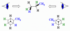 A way to view a molecule by looking along a carbon carbon bond

Short hand way of representing the staggered conformation of a molecule like Ethane