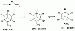 C2 & C3 bond in the anti conformation gives a staggered conformation called gauche conformation

There is no eclipsing interactions but the gauche still have 4 KJ mol higher than the anti - conformation