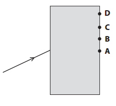 At which point is the ray of light shown likely to leave the glass block?


A
B
C
D  