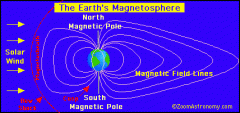 the outer part of Earth's magnetic field that interacts with charged particles