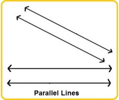 Parallel (adj)