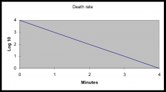 Estimate the time needed to have 99.9% kill from a supplied graph 