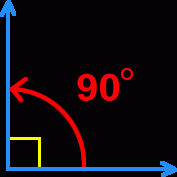 an angle measuring 90°