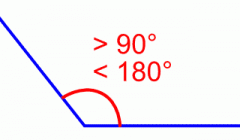 an angle measuring greater than 90° and less than 180°