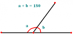 a pair of angles whose sum is 180
