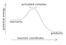 An exothermic reaction is a chemical reaction that releases energy by light or heat. It is the opposite of an endothermic reaction. Expressed in a chemical equation: reactants → products + energy.