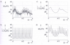 On the most hybrid coders use in addition to the short-time LPC analysis a long-time predictor, which models the periodicity of the excitation signal in voiced segments.
a) amplitude spectrum of a voiced section; b) long-time predictor; c) short-t...
