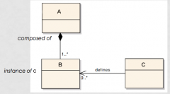 Provide the missing keywords for A, B, C in the following diagram