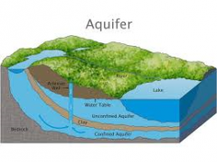 An underground formation that contains groundwater is called a Aquifer