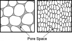 Porosity is the percentage of the total volume of a rock that has spaces (pores)