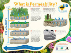 The ability of rock or soil to allow water to flow through it is called Permeability