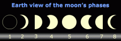 What is the sixth phase of the moon?