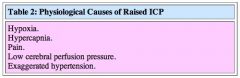 Physiological causes of raised ICP