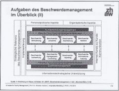 -Stimulierung
- Annahme
- Bearbeitung
- Reaktion
- Auswerung
- Controlling
- Reporting
- Informationsnutzung