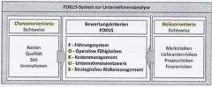 F - Führungssystem
O - Operative Fähigkeiten
K - Kostenmanagement
U - Unternehmensnetzwerk
S - Strategisches Risikomanagement