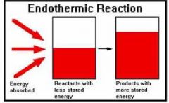 Endothermic Rxn