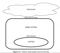- System (Formal System)

- Wider system 

	- Environment