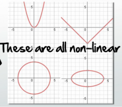 the functions that don't graph out to a straight line.