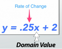 The number multiplied by the domain value