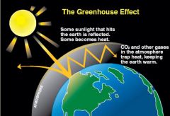 when the Earth reflects shortwave radiation, the reflected radiation has a longer wavelength and can be absorbed by CO2 and water vapor, heating the atmosphere
